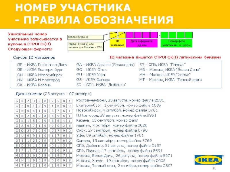 18 НОМЕР УЧАСТНИКА - ПРАВИЛА ОБОЗНАЧЕНИЯ   Даты съемки (23 августа – 07